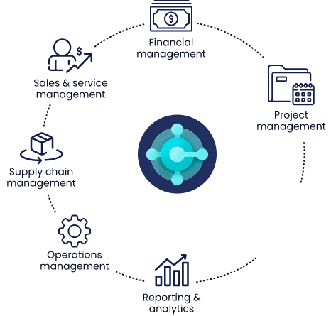 Business professional using Dynamics 365 Business Central ERP for finance, sales, and project management – Alphavima Canada.