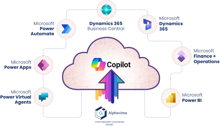 Microsoft Copilot AI integration with Dynamics 365, Power Platform, and Alphavima services