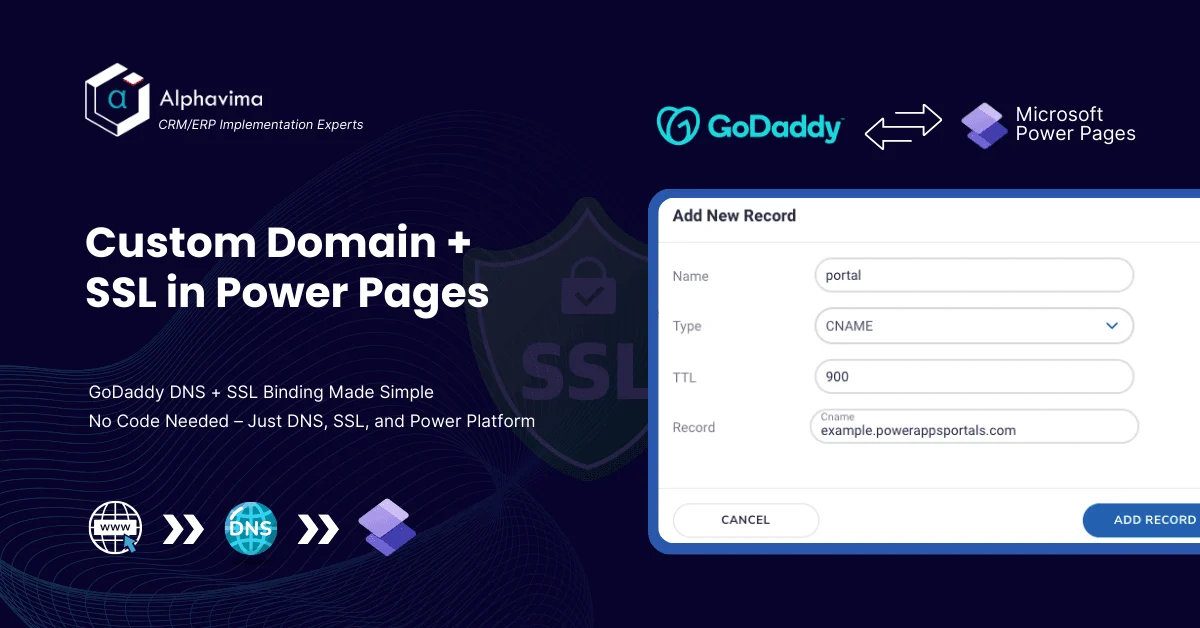 Banner showing DNS CNAME record setup for Power Pages with GoDaddy for SSL and custom domain