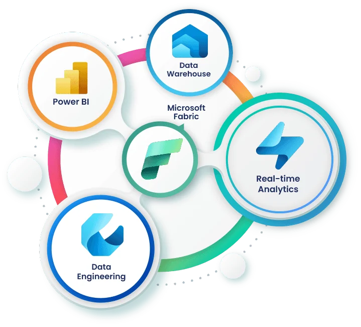 Modern analytics architecture with Microsoft Fabric and OneLake