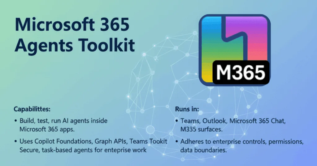 Visual slide showing Microsoft 365 Agents Toolkit capabilities and supported environments with a colorful M365 icon and connected network background.