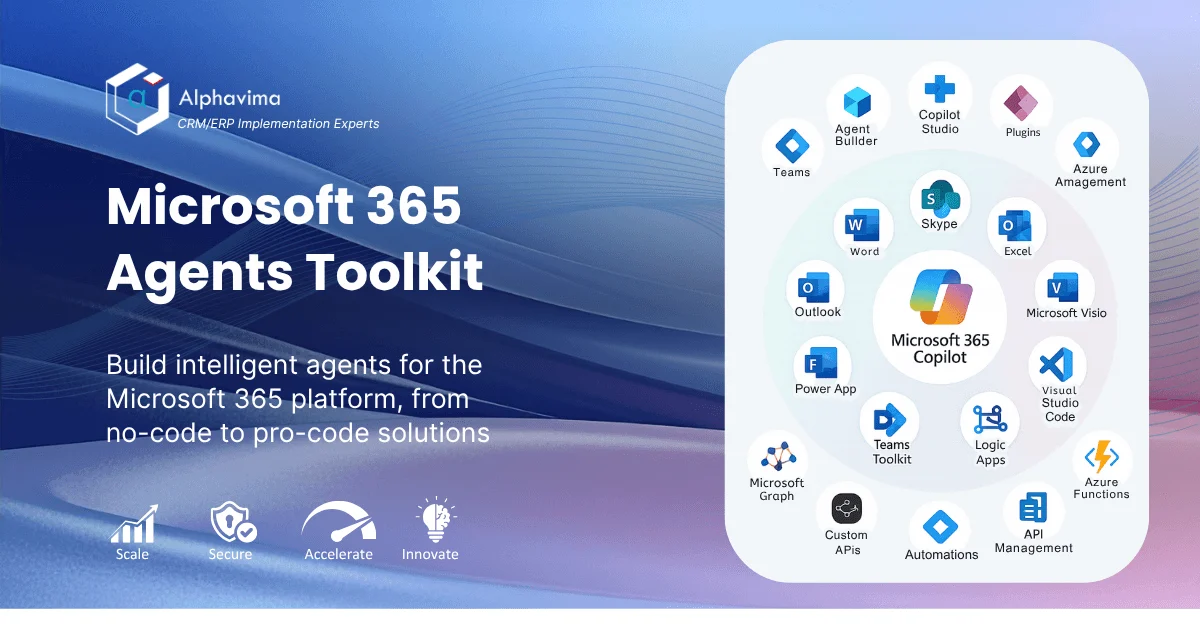 Infographic showing Microsoft 365 Agents Toolkit with Copilot at the center and surrounding app icons including Teams, Outlook, Power Apps, Visual Studio Code, Logic Apps, Azure Functions, and Microsoft Graph.