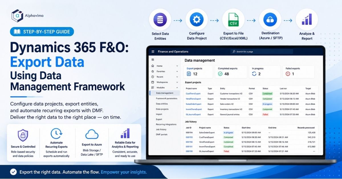 Dynamics 365 Finance and Operations Data Management Framework dashboard showing export projects, recurring exports, and Azure data export workflow