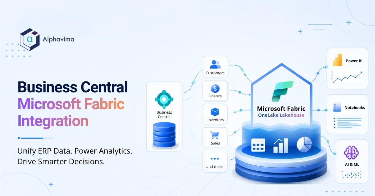 Business Central Microsoft Fabric Integration: A Step-by-Step Setup Guide