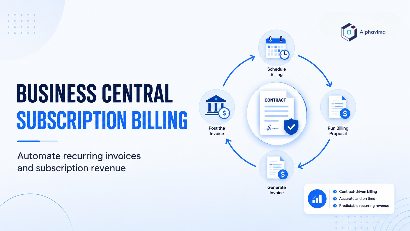 Business Central Subscription Billing: A Practical Setup Guide