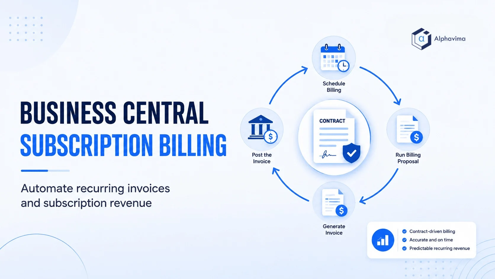 Business Central Subscription Billing: A Practical Setup Guide