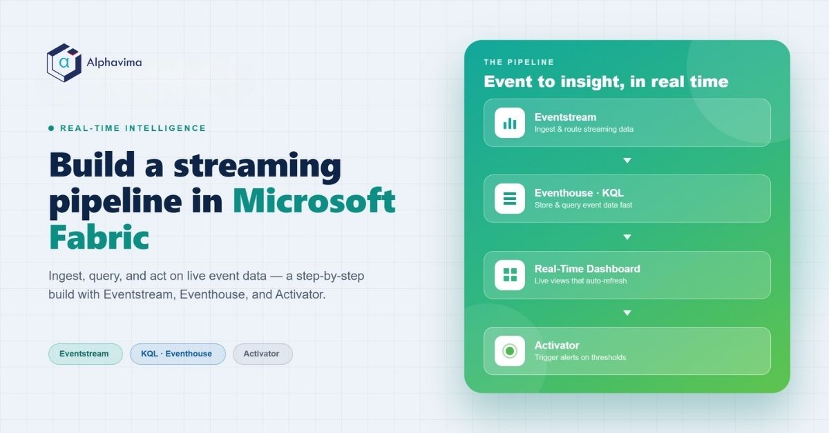 Fabric Real-Time Intelligence: How to Build a Streaming Pipeline Step by Step Fabric Real-Time Intelligence: How to Build a Streaming Pipeline Step by Step
