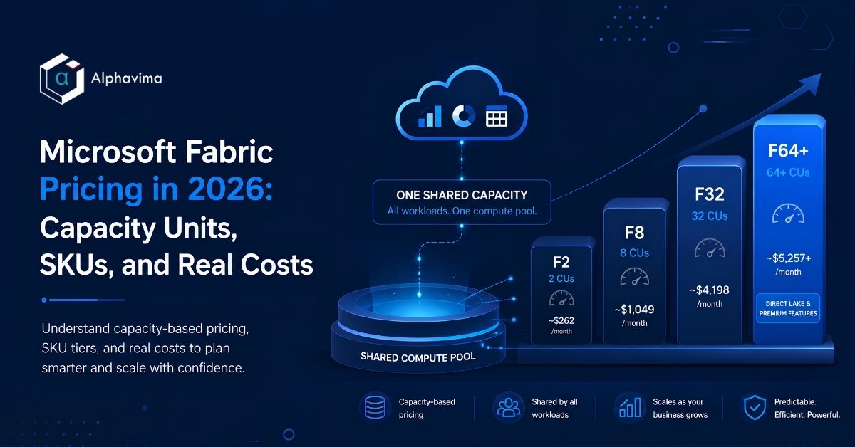 Microsoft Fabric Pricing in 2026: Capacity Units, SKUs, and Real Costs Microsoft Fabric Pricing in 2026: Capacity Units, SKUs, and Real Costs