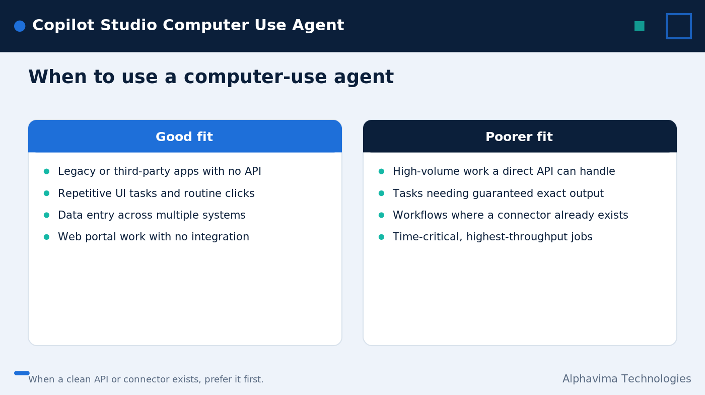 Copilot Studio UI automation good-fit versus poorer-fit task comparison