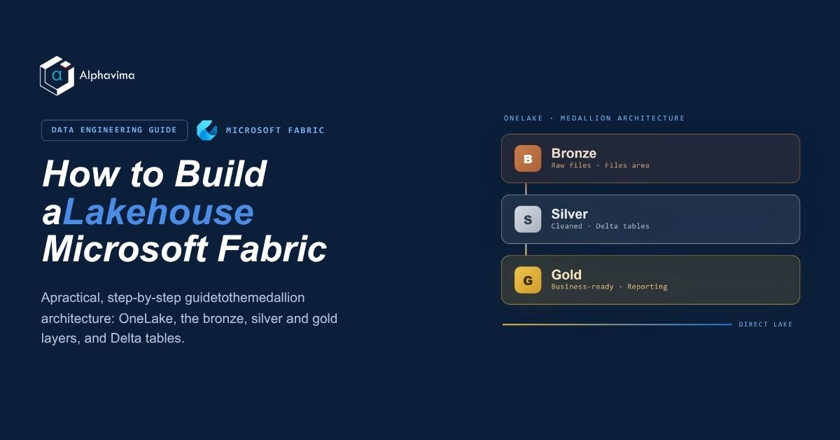 How to Build a Microsoft Fabric Lakehouse with the Medallion Architecture How to Build a Microsoft Fabric Lakehouse with the Medallion Architecture