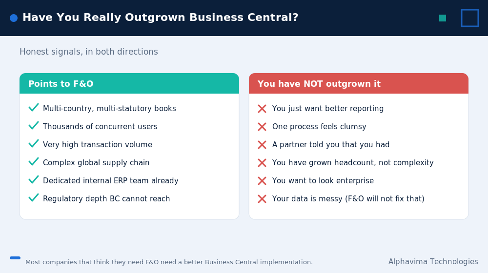 Decision signals for when to move from Business Central to Finance and Operations, and when not to