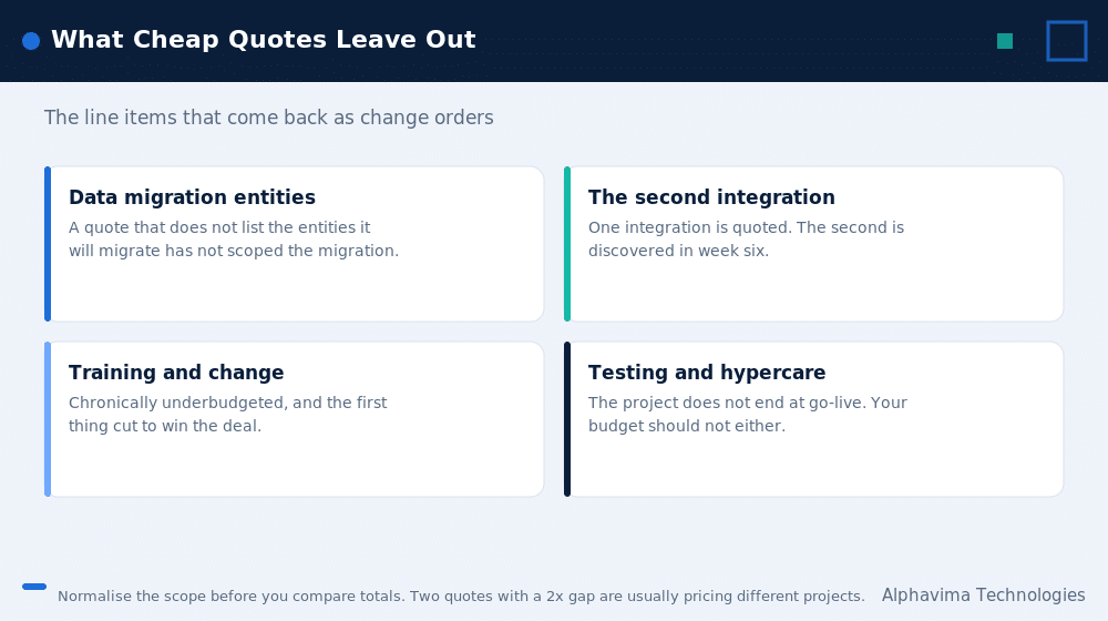 Common line items missing from cheap Business Central partner quotes