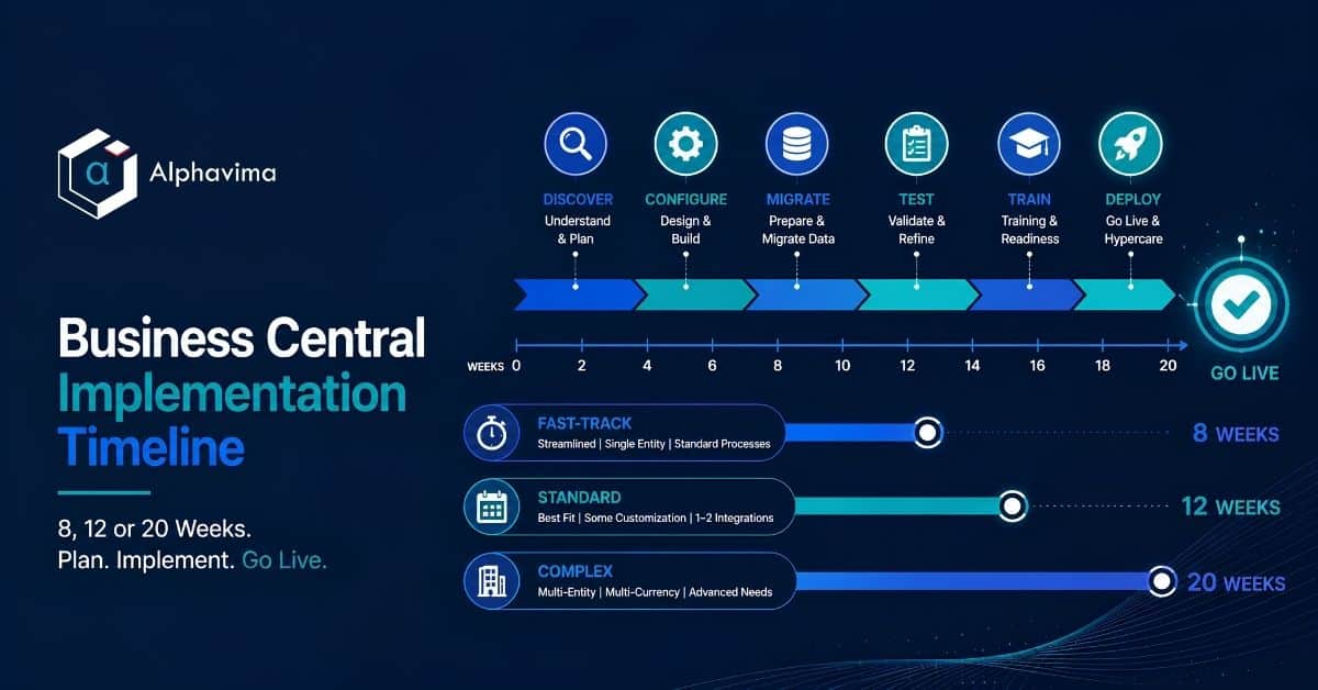 Business Central Implementation Timeline: What 8, 12 and 20 Weeks Actually Look Like Business Central Implementation Timeline: What 8, 12 and 20 Weeks Actually Look Like