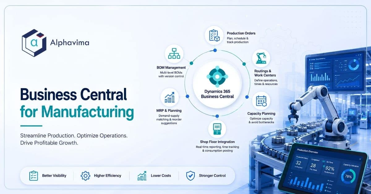 Dynamics 365 Business Central manufacturing implementation banner illustrating production orders, bills of materials, MRP planning, capacity planning, shop floor integration, and manufacturing ERP workflows.