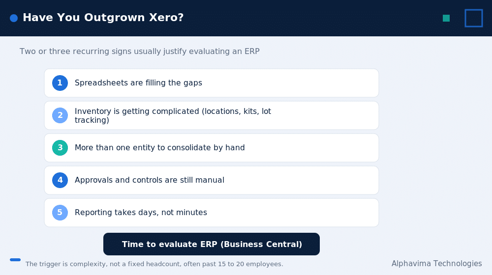Five signs a business has outgrown Xero accounting and should evaluate Business Central