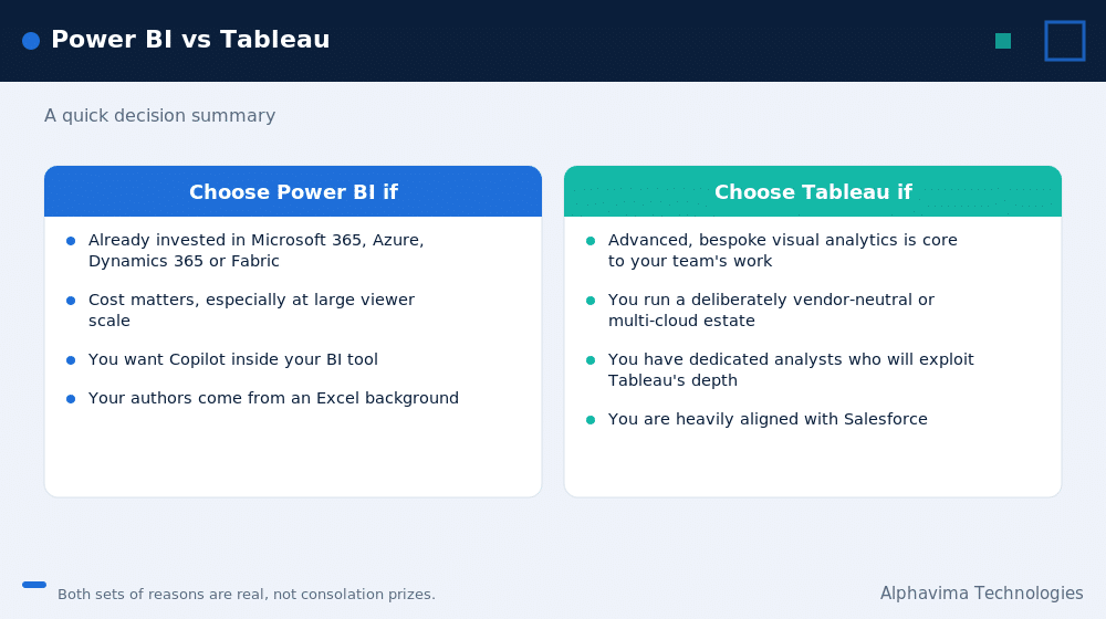 Decision guide: when to choose Power BI versus Tableau for business intelligence