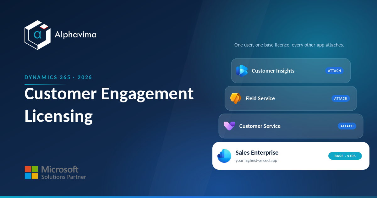 Dynamics 365 Customer Engagement Licensing Explained (2026) Dynamics 365 Customer Engagement Licensing Explained (2026)