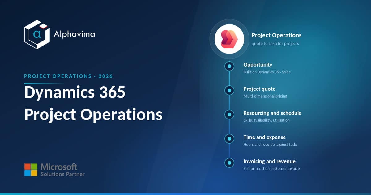 Dynamics 365 Project Operations Explained (2026)
