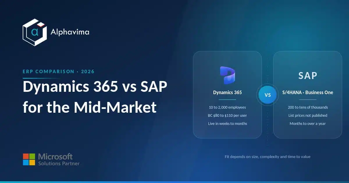 Dynamics 365 versus SAP banner comparing company size, list price and time to go live