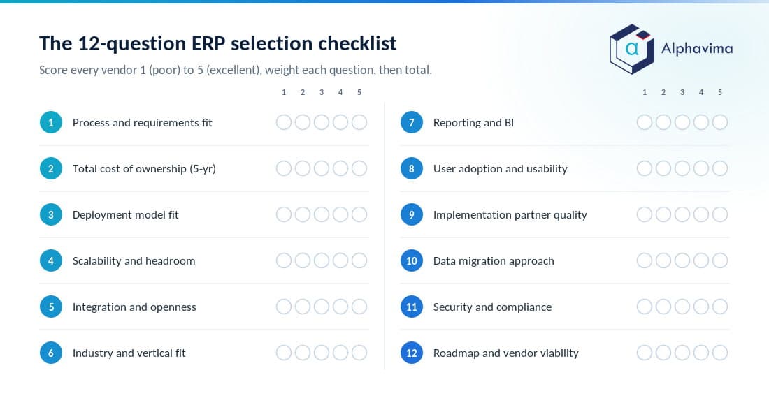 Scorecard of twelve ERP selection criteria, each with a one to five rating scale