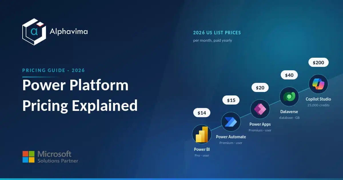 Power Platform Pricing 2026: Power Apps, Power Automate and Power BI Explained