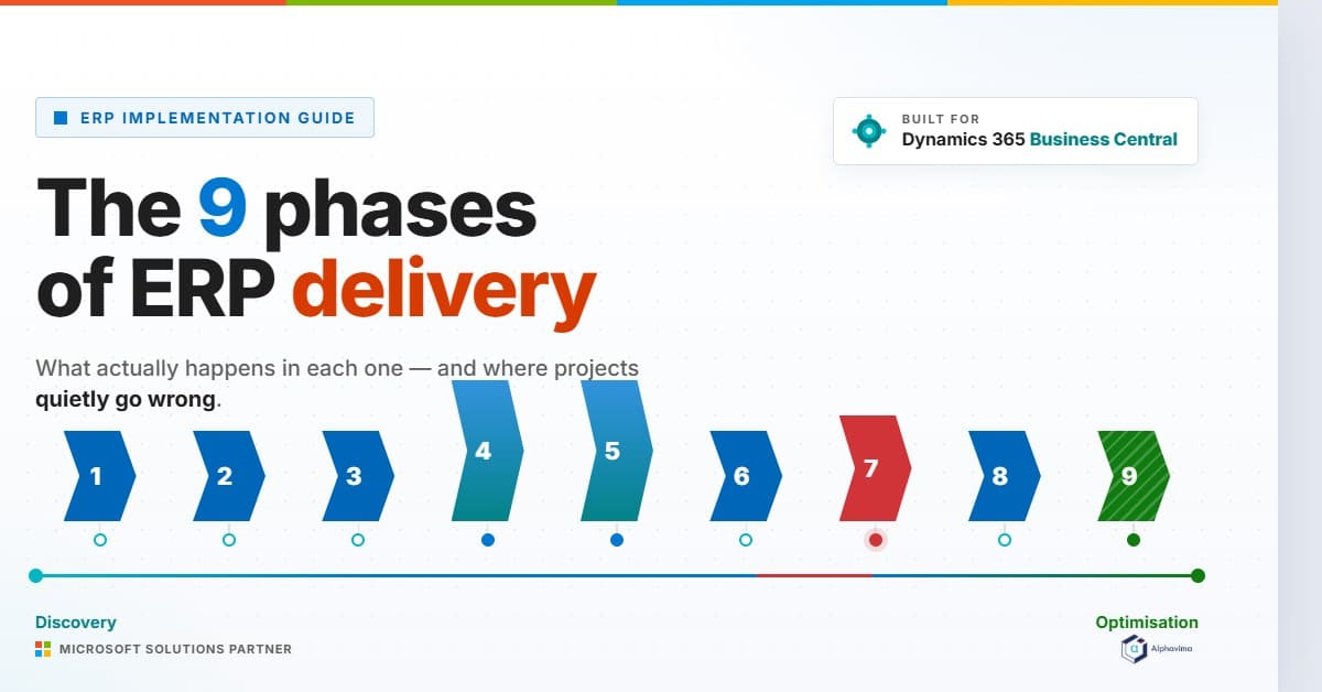 ERP Implementation Phases: What Actually Happens in Each One