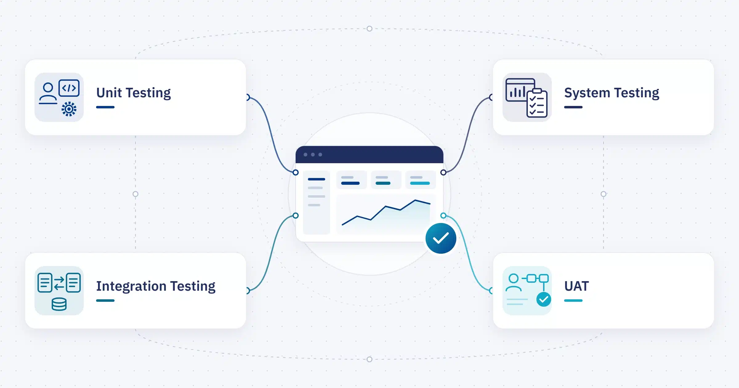 ERP User Acceptance Testing: Scripts, Severity and What Sign-Off Should MeanERP User Acceptance Testing: Scripts, Severity and What Sign-Off Should Mean