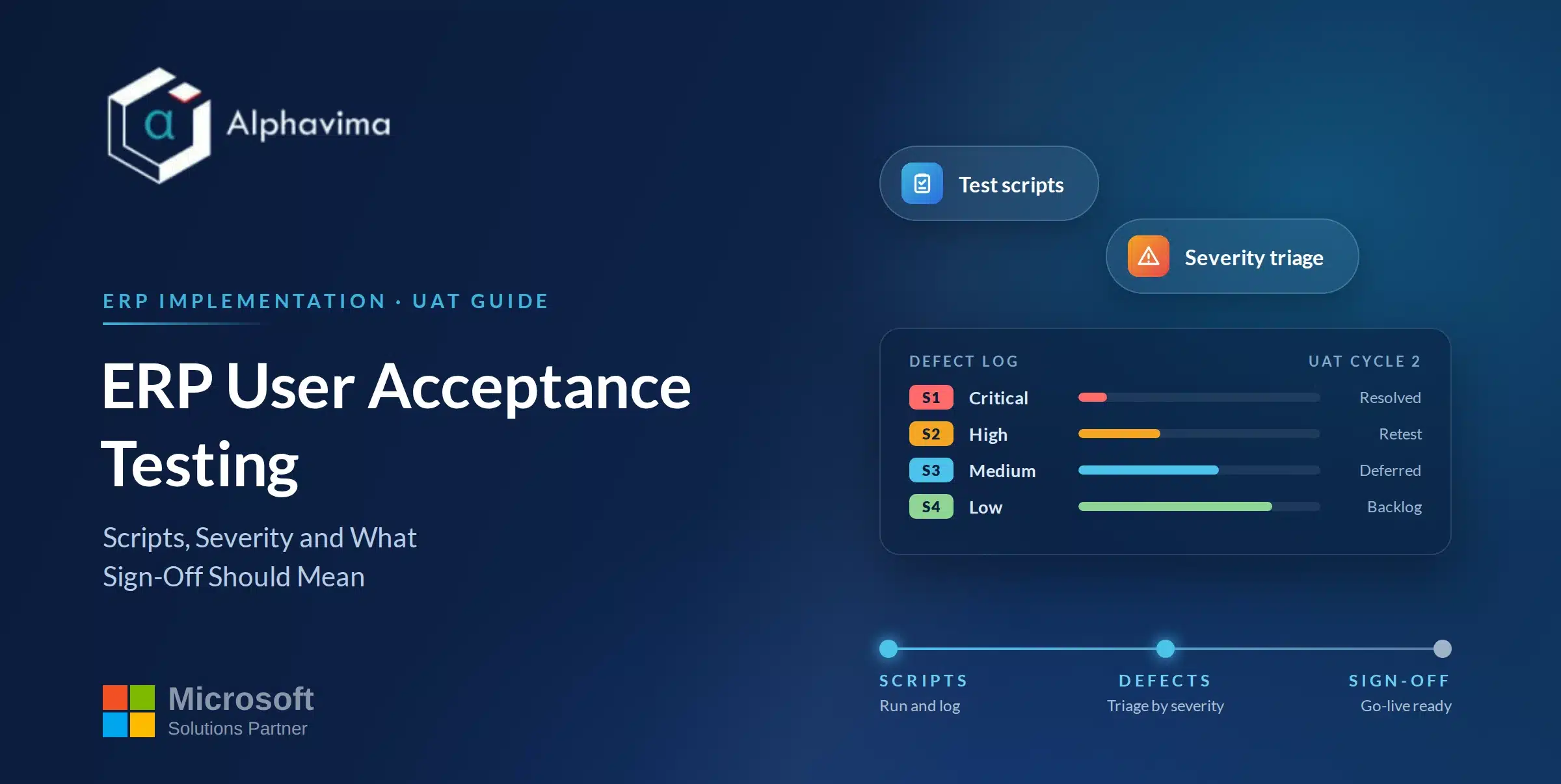 ERP User Acceptance Testing: Scripts, Severity and What Sign-Off Should Mean