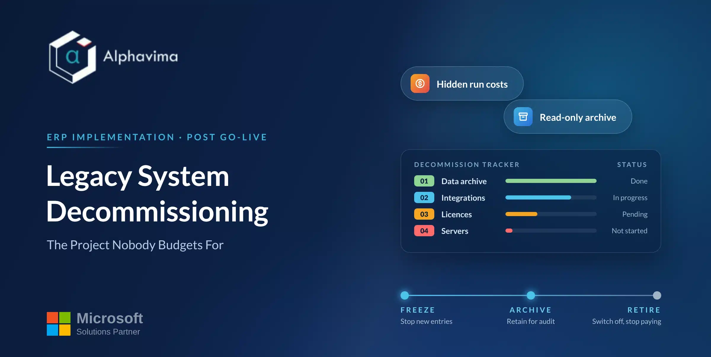 Legacy System Decommissioning: The Project Nobody Budgets For